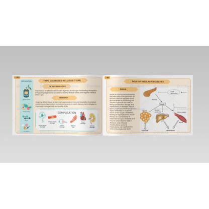 Digital Diabetes Flashcards | Printable Learning Cards