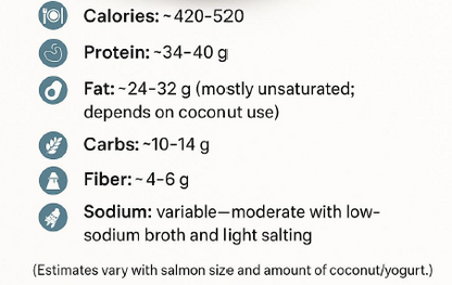 Diabetes-Friendly Salmon Cookbook : 20 Delicious, Heart-Healthy & Blood Sugar-Friendly Salmon Recipes