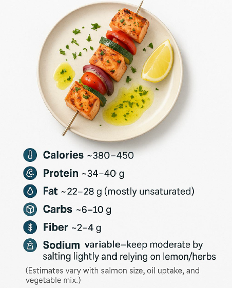 Diabetes-Friendly Salmon Cookbook : 20 Delicious, Heart-Healthy & Blood Sugar-Friendly Salmon Recipes